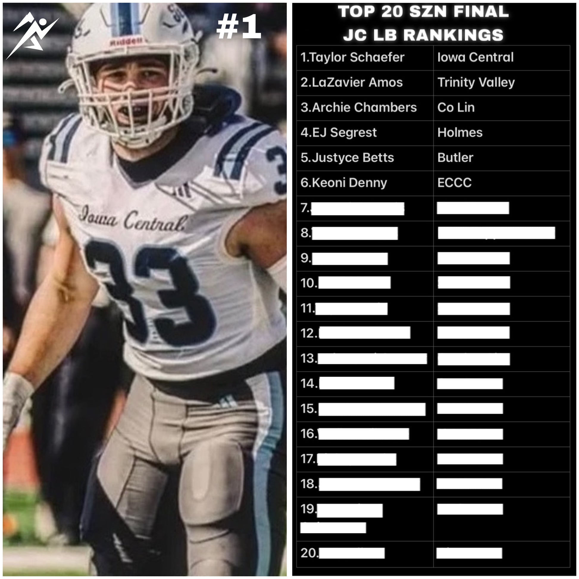 Noicey JUCO Rankings