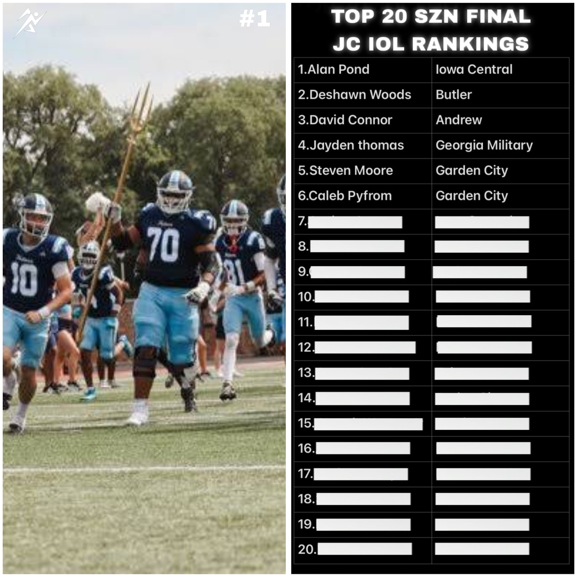 Noicey JUCO Rankings