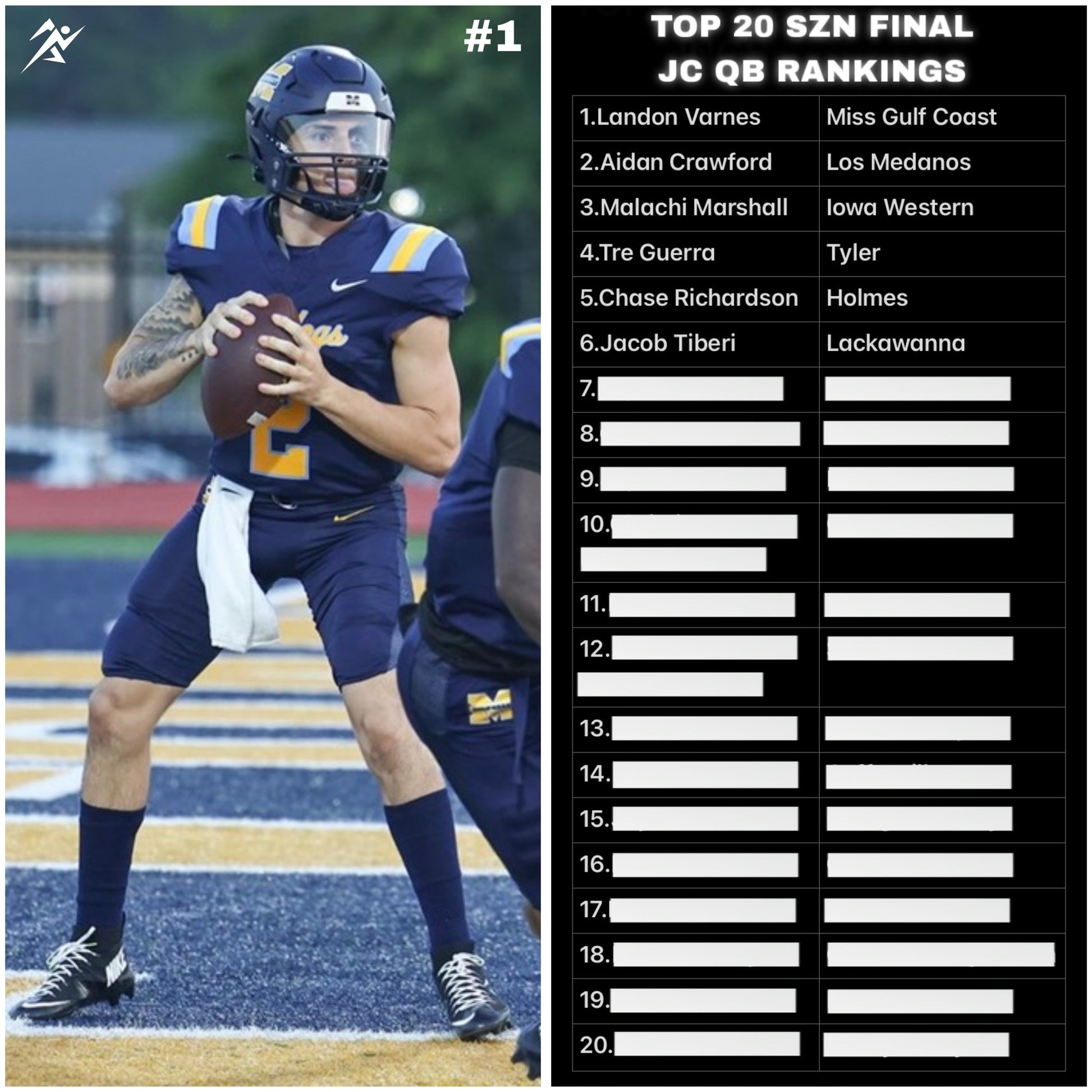 Noicey JUCO Rankings