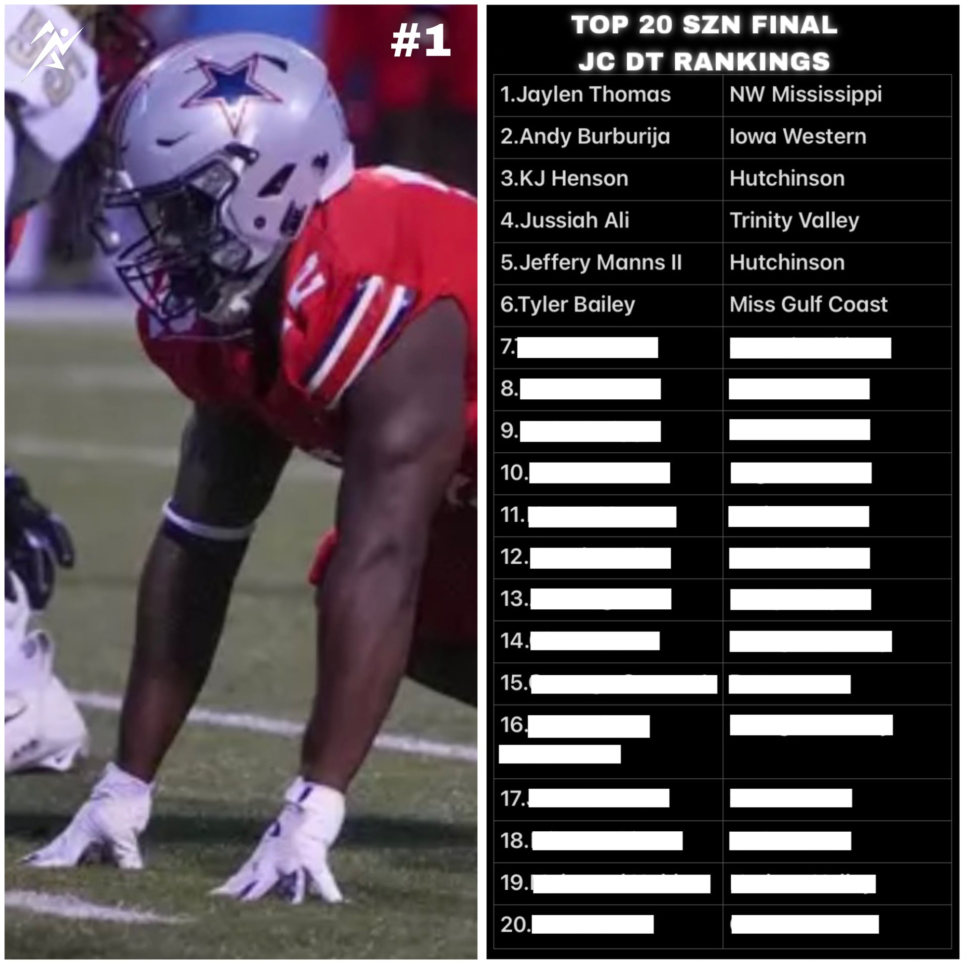 Noicey JUCO Rankings