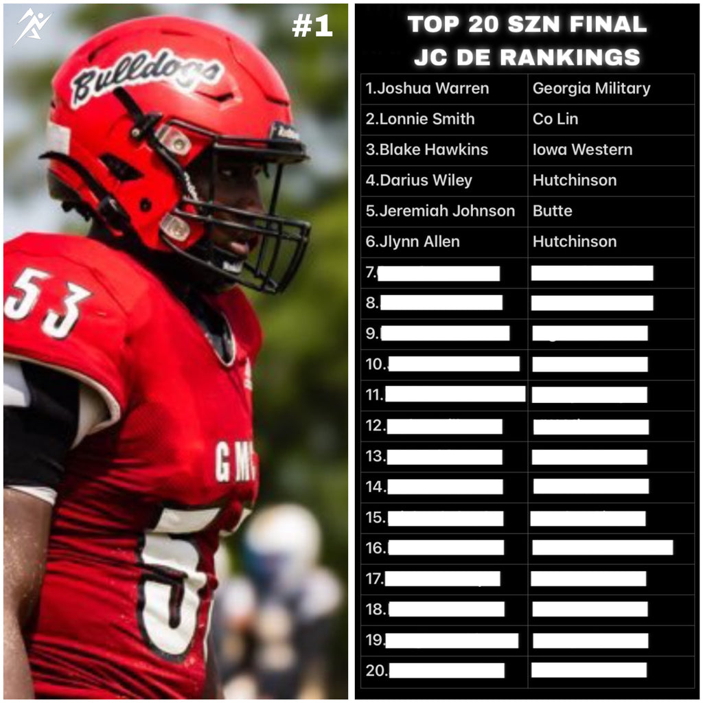 Noicey JUCO Rankings