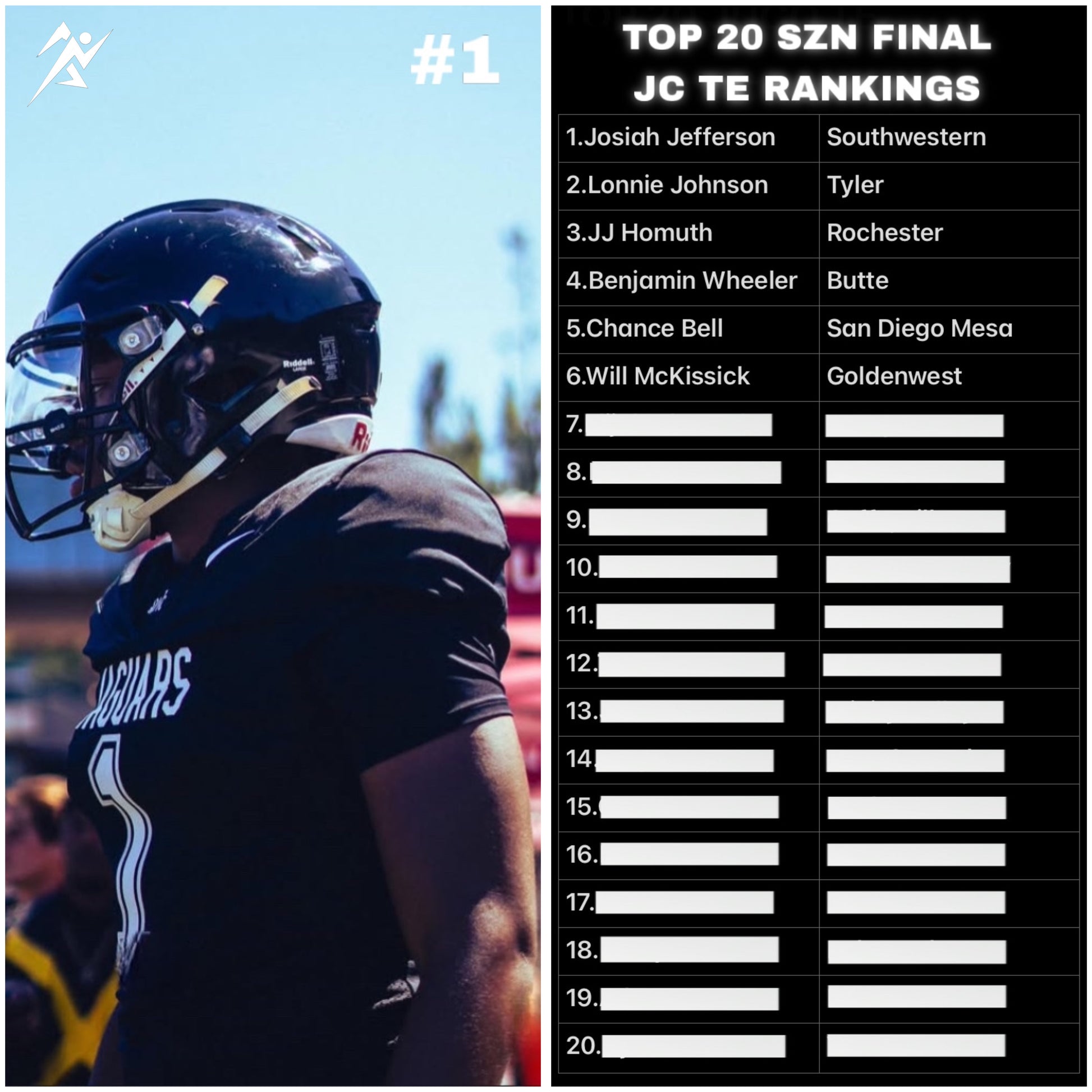 Noicey JUCO Rankings