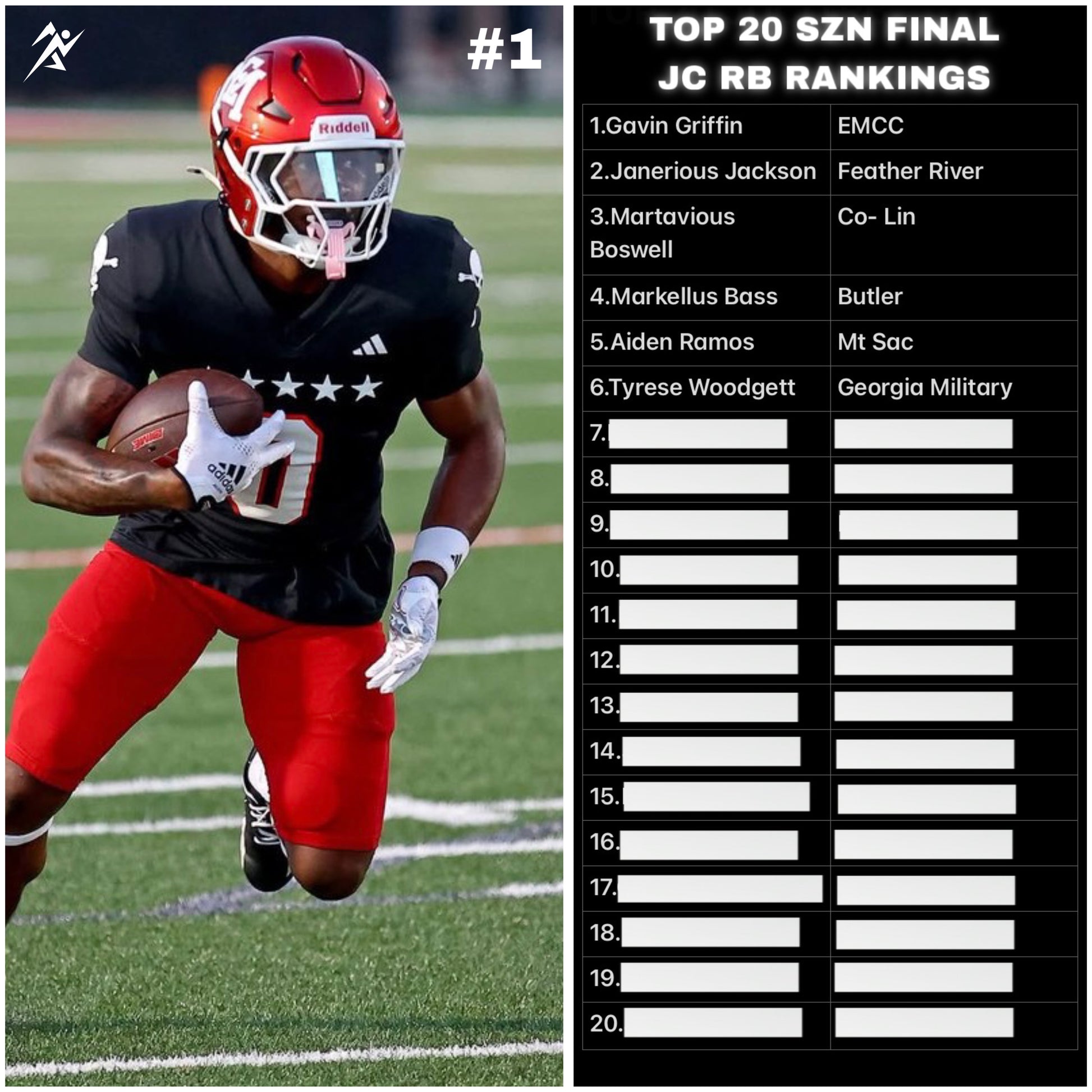 Noicey JUCO Rankings