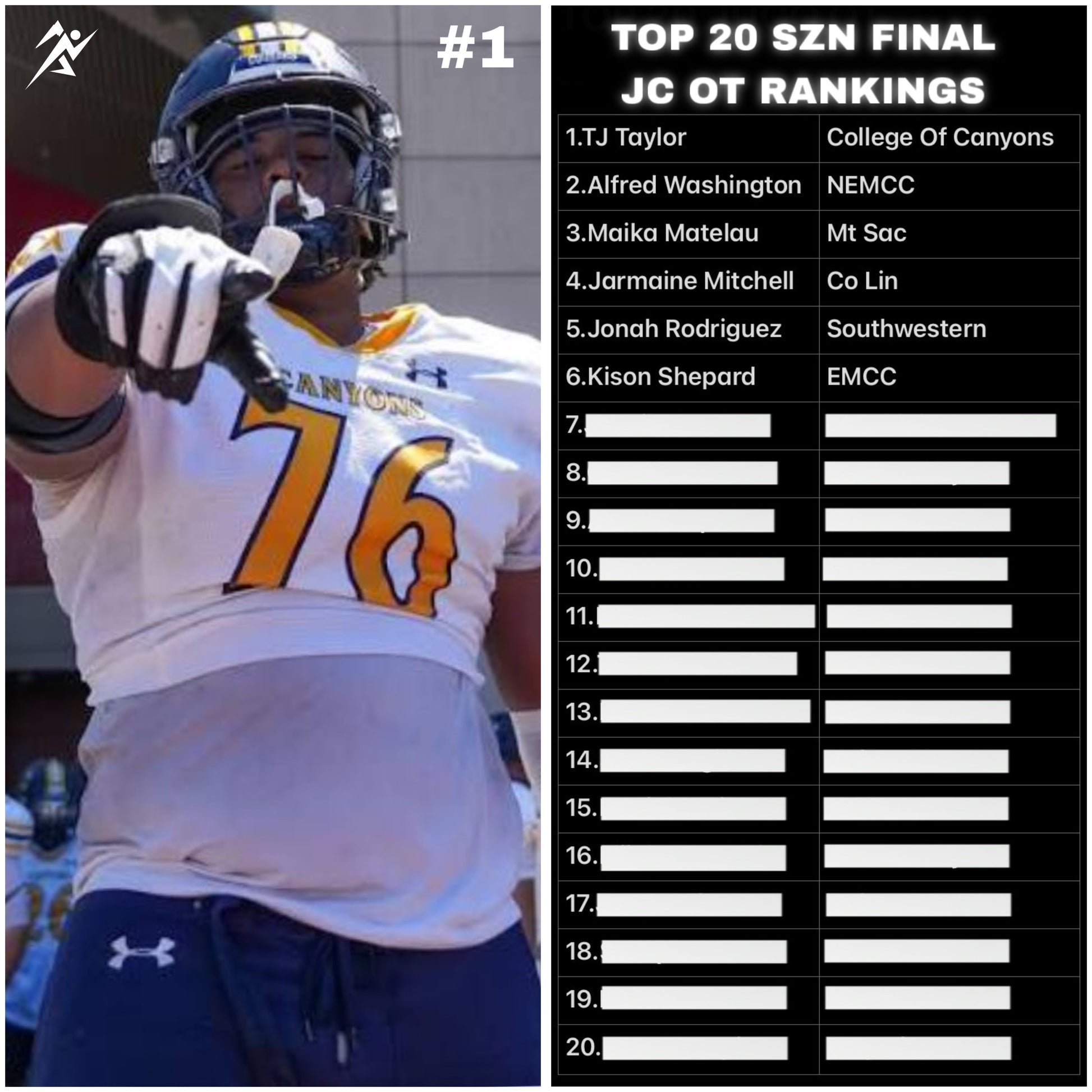 Noicey JUCO Rankings